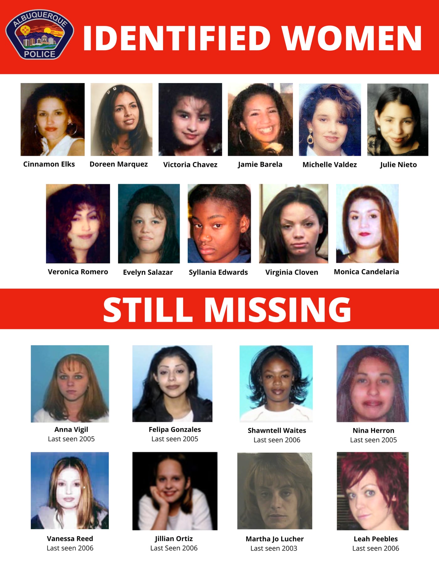 Official APD West Mesa public-information graphic showing identified victims and women still missing from the broader profile.